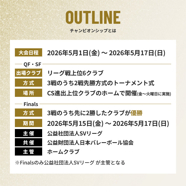 2025-26 大同生命SV.LEAGUE MEN CHAMPIONSHIP 大会日程2026年5月1日(金)~2026年5月17日(日)、QF、SF:出場クラブ リーグ戦上位6クラブ、方式 3戦のうち2戦先勝方式のトーナメント式、場所 CS進出上位クラブのホームで開催(金~火曜日に実施)、Finals:方式 3戦のうち先に2勝したクラブが優勝、期間 2026年5月15日(金)~2026年5月17日(日)、主催 公益社団法人SVリーグ、共催 公益社団法人バレーボール協会、主管 ホームクラブ※Finalsのみ公益社団法人SVリーグが主管となる