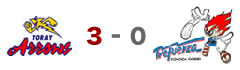 東レアローズ3対0