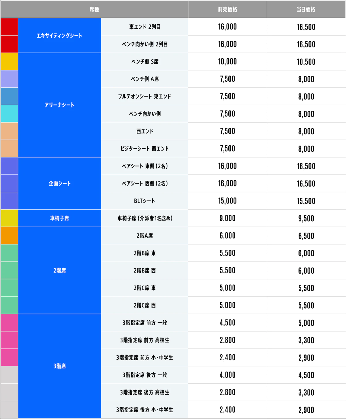 通常チケットの価格表