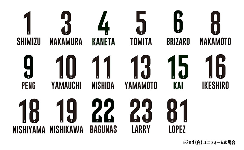 選手のネーム一覧