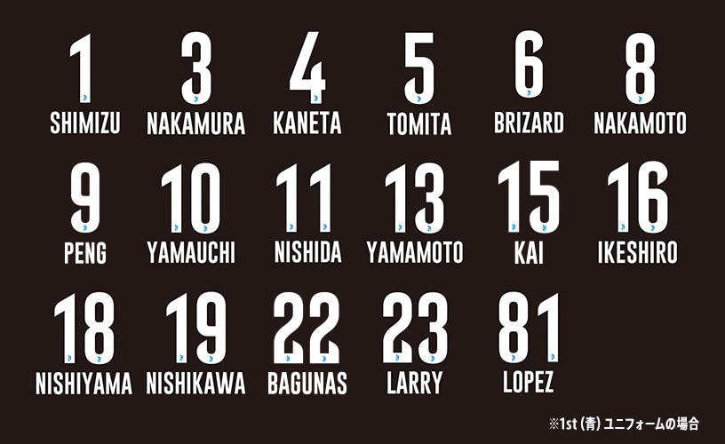 選手のネーム一覧