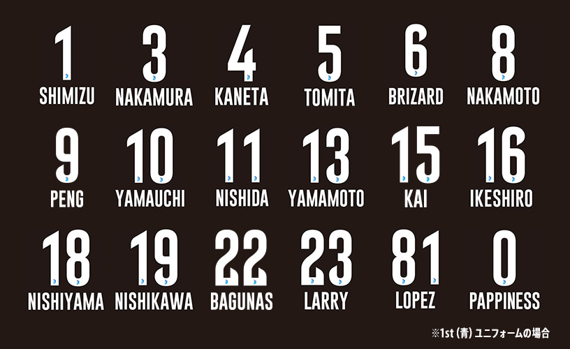 選手のネーム一覧